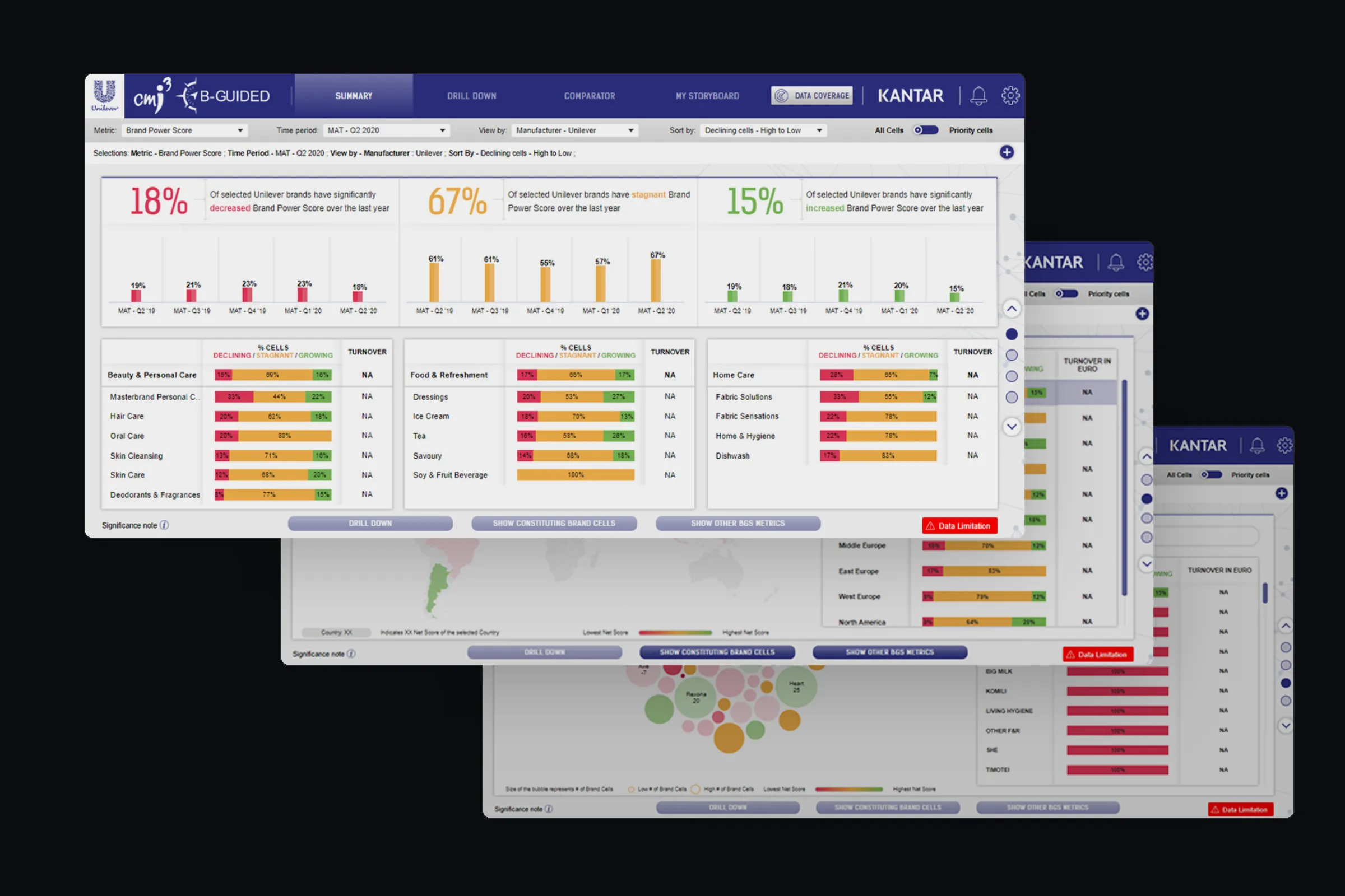 Brand performance visualization and analysis tool for Unilever — case study preview