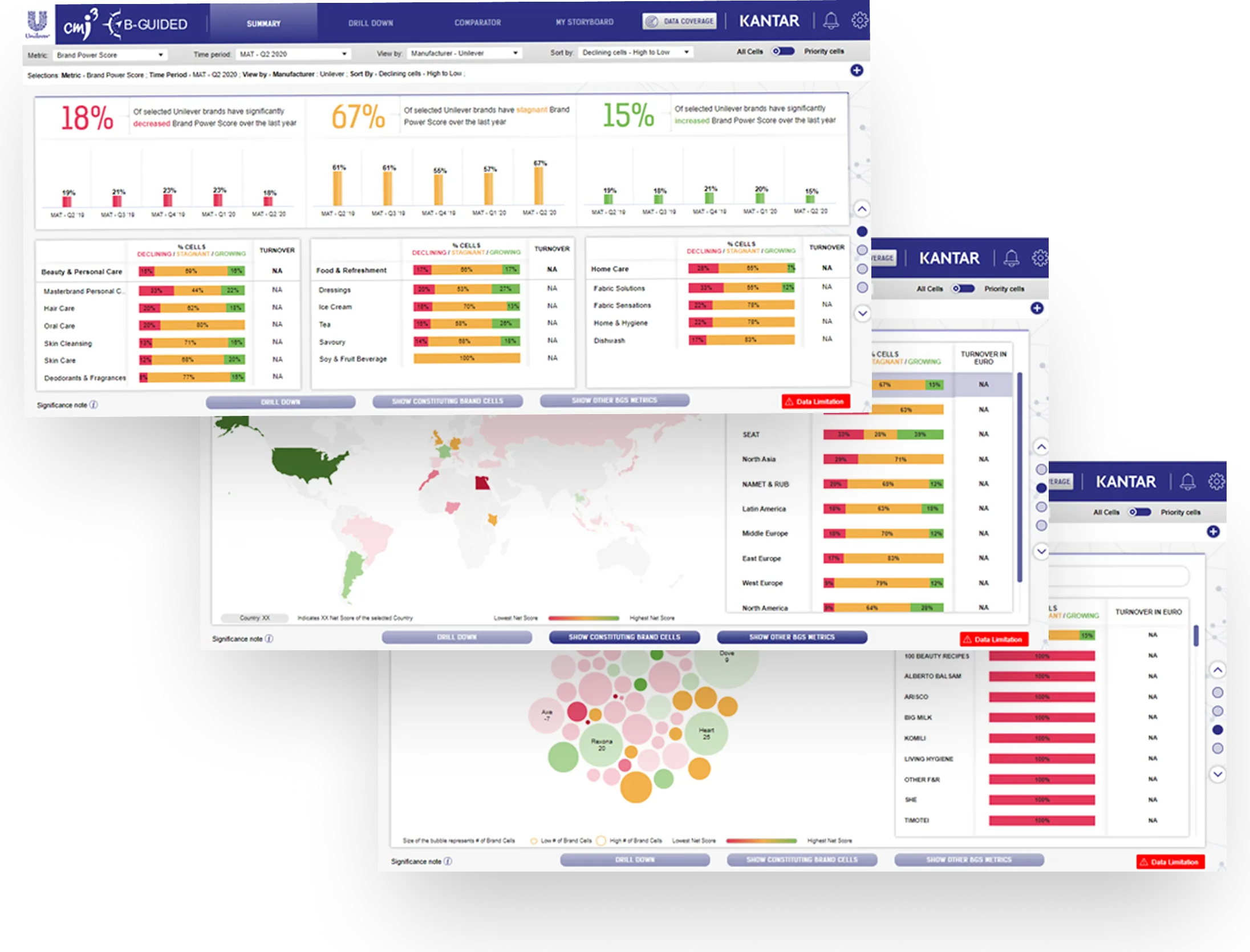 Brand performance visualization and analysis tool for Unilever