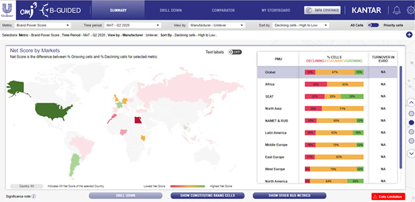 Summary by geography: Net Score by market, on a world map and a regional table.